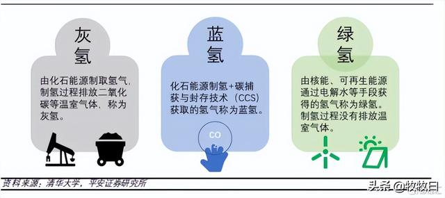 化学元素的奇妙之旅——第一站