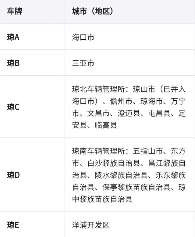 渝b是哪里的车牌号码在哪个区(滨b是哪里的车牌号码)