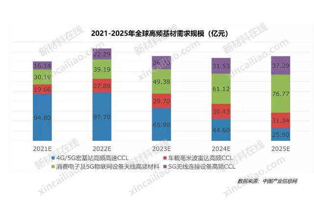 100种新材料市场规模预测与产业投资前景（上）-第17张图片-9158手机教程网