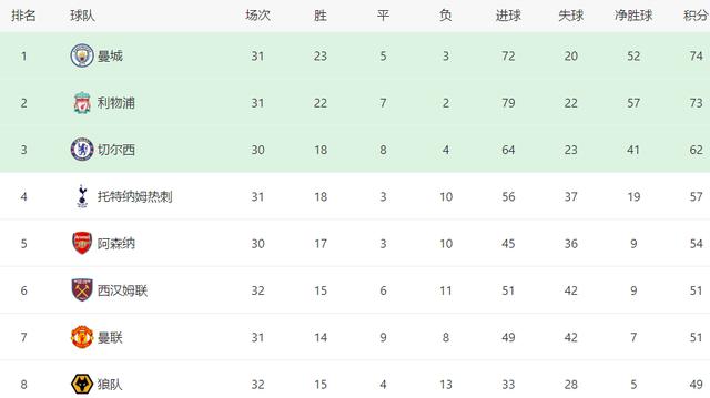 欧洲足坛刺激一夜：武磊89分钟绝杀，利物浦10连胜结束，穆帅逆转