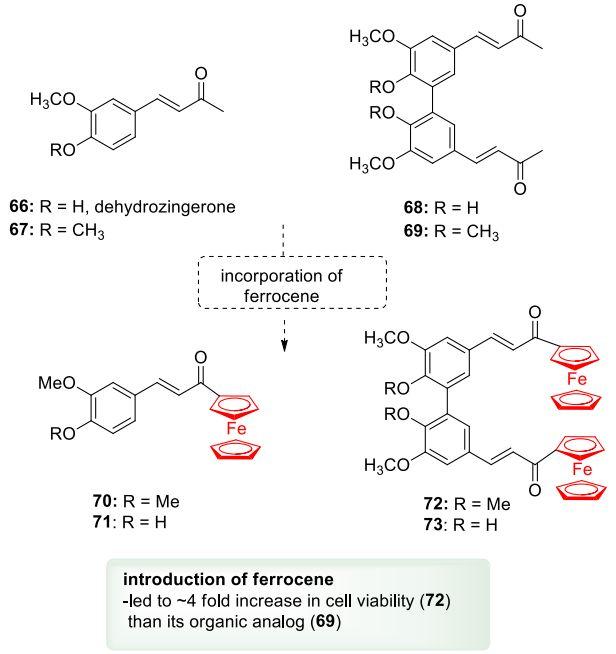 药物设计│二茂铁在药物开发中的应用16