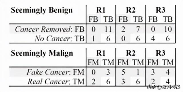 CT-GAN：利用深度学习恶意篡改三维医学图像