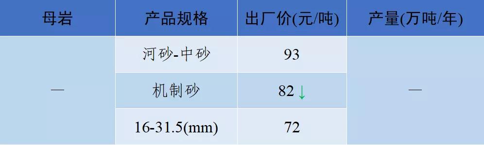 砂石骨料价格