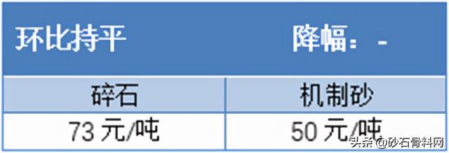 砂石料价格