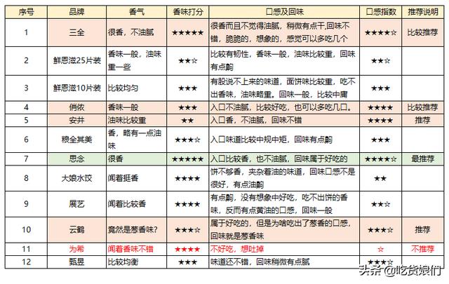 蛋挞皮品牌排行