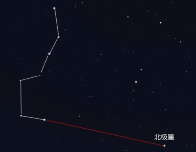 总被写进歌词里的“北极星”你了解吗？它可不是一颗固定的星星