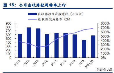 压滤机股票