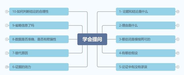 逻辑思维不好怎么办？看完这篇文章，你的逻辑思维就能大大提升-第6张图片-9158手机教程网