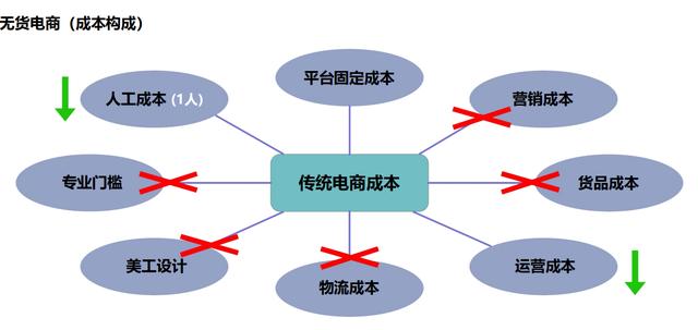拼多多不存在货源集团控制软件作为招商代理