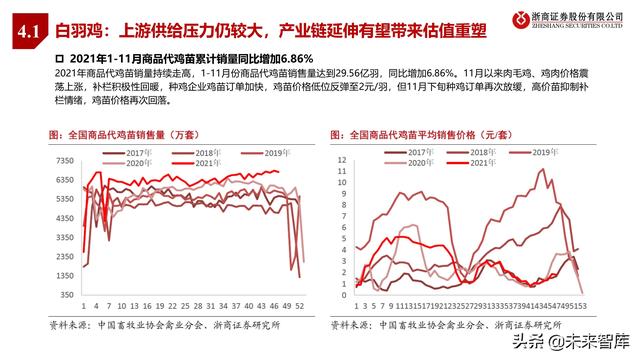 农林牧渔业2022年投资策略:种业、生猪、肉禽、疫苗行业分析
