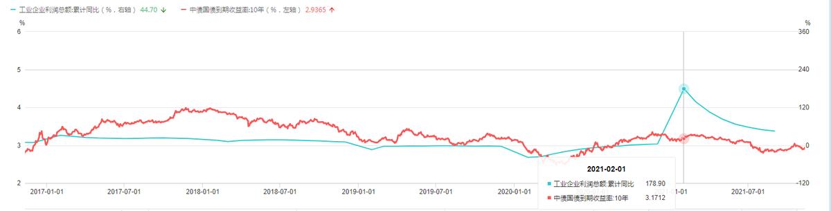 圆信永丰范妍，年化收益22.5%，现在能买吗？