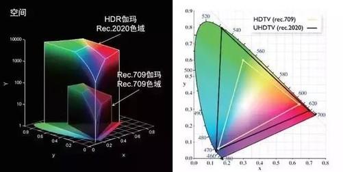 看雪地赛事直播白茫茫一片？你家电视缺“真HDR”