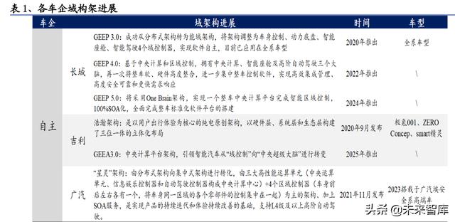 汽车电子控制系统有哪些(汽车电子控制系统有哪三个部分)