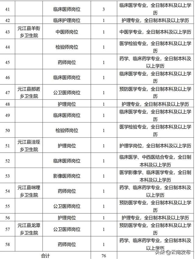 转需！云南最新一批招聘来了
