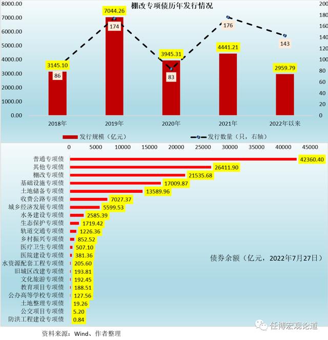 棚改又开始了「重启以更改windows选项」