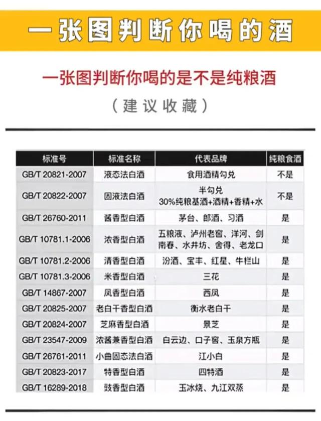 喝酒请看，关注健康