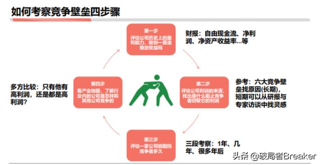 5个步骤教你如何快速分析一个行业