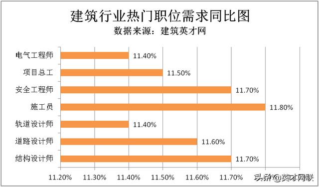 华展建设工程