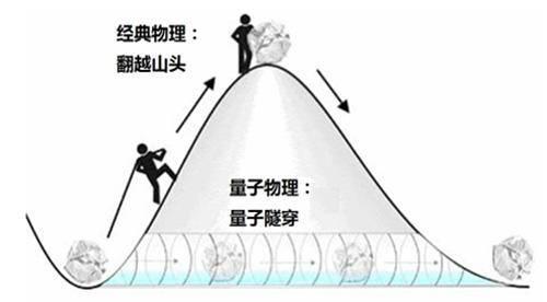 太阳到底用了什么当燃料，为啥燃烧了46亿年还没有烧完？