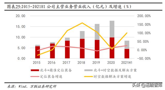 中海达gps测量仪（中海达gps测量仪器）