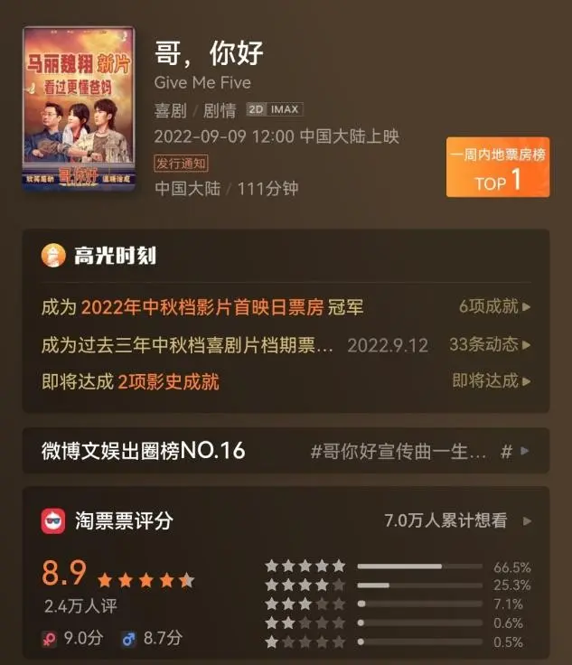 The movie 