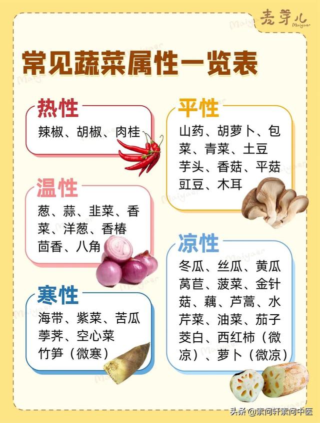 怎样吃，才能对脾胃好？食物的温热寒凉，四张图立刻教会你
