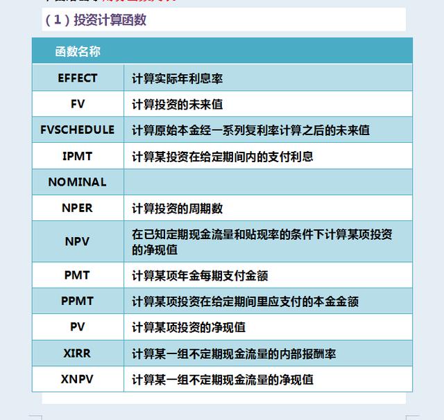 财务经常用的excel函数「财务工作常用的表格函数公式」