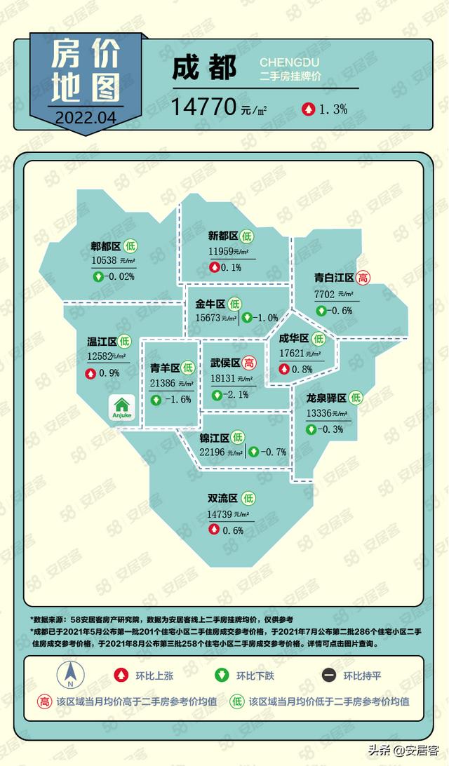 房价地图｜2022年4月一线城市二手房挂牌价格持续上涨