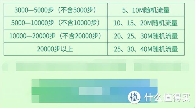 手机套餐解说家：联通流量免费领，长期活动，要收藏哦