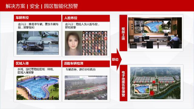 可视化智慧园区整体解决方案