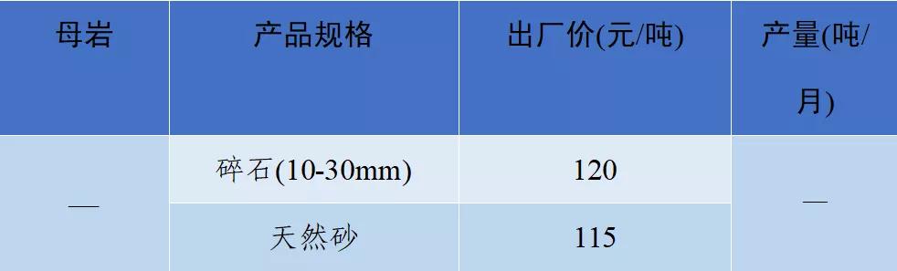 砂石骨料网单价