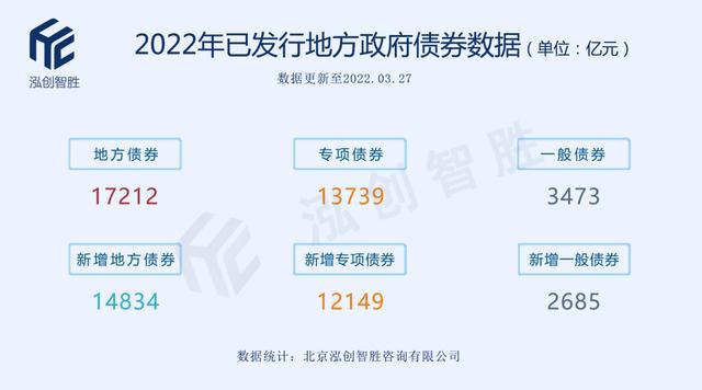 上半年地方债发行「地方债发行」