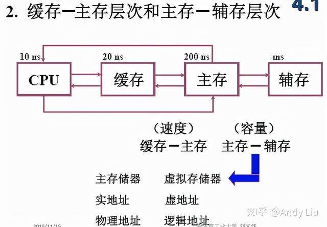 终于有人把"计算机组成原理学习笔记"整理出来了