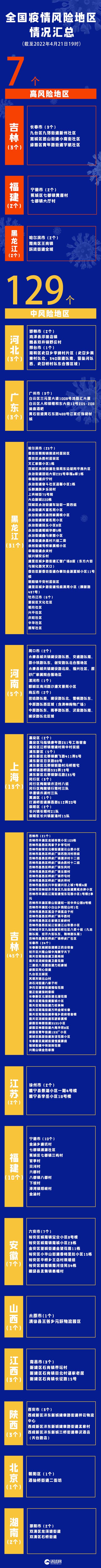 疫情晚报：昨日共23省区市现病例