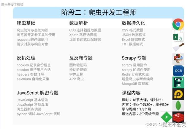 python是什么？工作前景如何？怎么算有基础？爬数据违法嘛