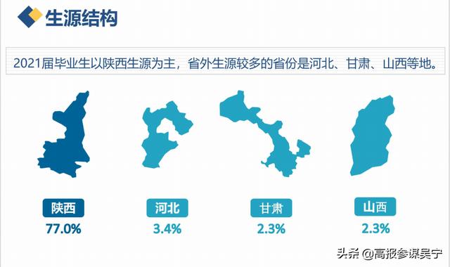 宝鸡文理学院怎么样