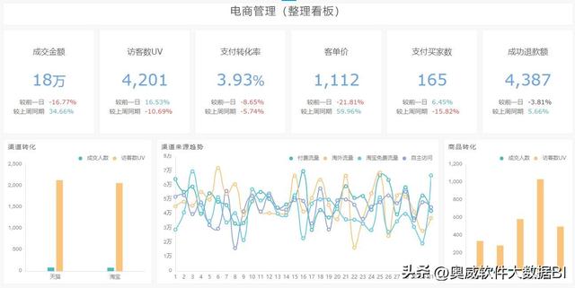 电商分析数据用哪些指标「电商运营数据分析的指标有哪些」