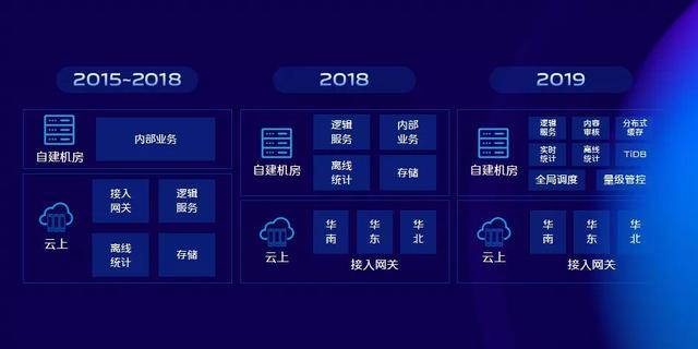 vivo 推送平台架构演进