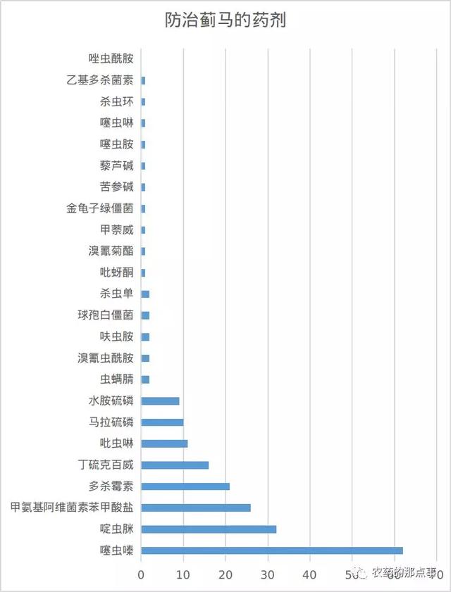 防治蓟马的药剂有哪些？2