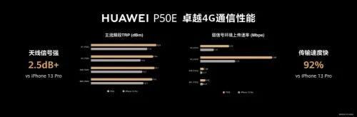手感轻盈不易沾指纹的华为P50E手机，是你的菜吗？