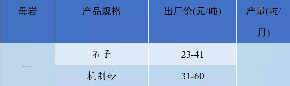 砂石骨料最新报价