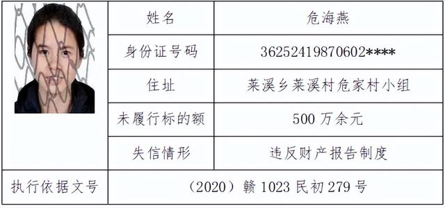 南丰法院丨曝光失信被执行人员公告（二）