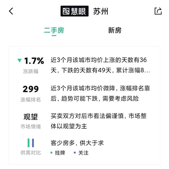 降首付、降利率、还奖钱？4月已超30城松绑楼市！抄底时机到了？