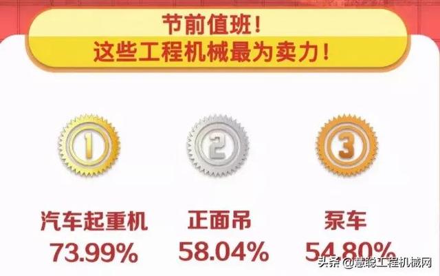 建筑工程技术近5年发展状况