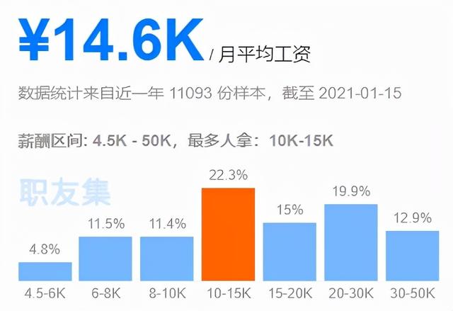 运维工程师2018年发展