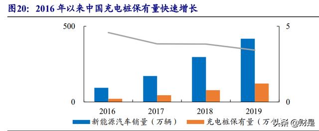 云涌科技研究报告：智慧电网守护者，拐点已至