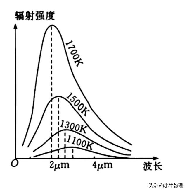 能量量子化