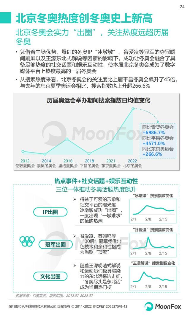 月狐数据：2022年Q1移动互联网行业数据研究报告，60页