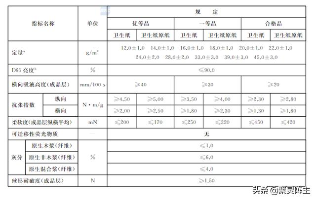 卫生纸十大名牌排行榜