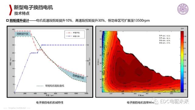 清华丨电动汽车新型电机驱动系统